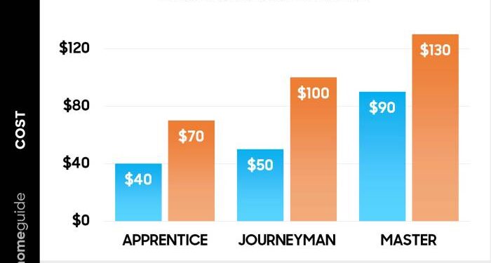 Electrician Rates Per Hour at Caitlyn Buvelot blog