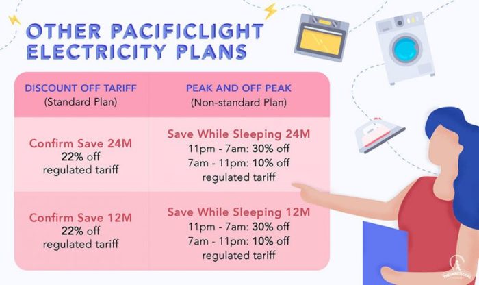 PacificLight Introduces New Fixed Rate Electricity Plans That 24/7 Air ...